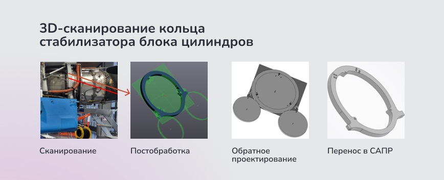 Технологии 3D‑сканирования и AR в электрификации самолёта